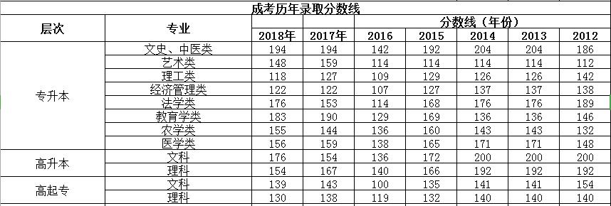 錄取線