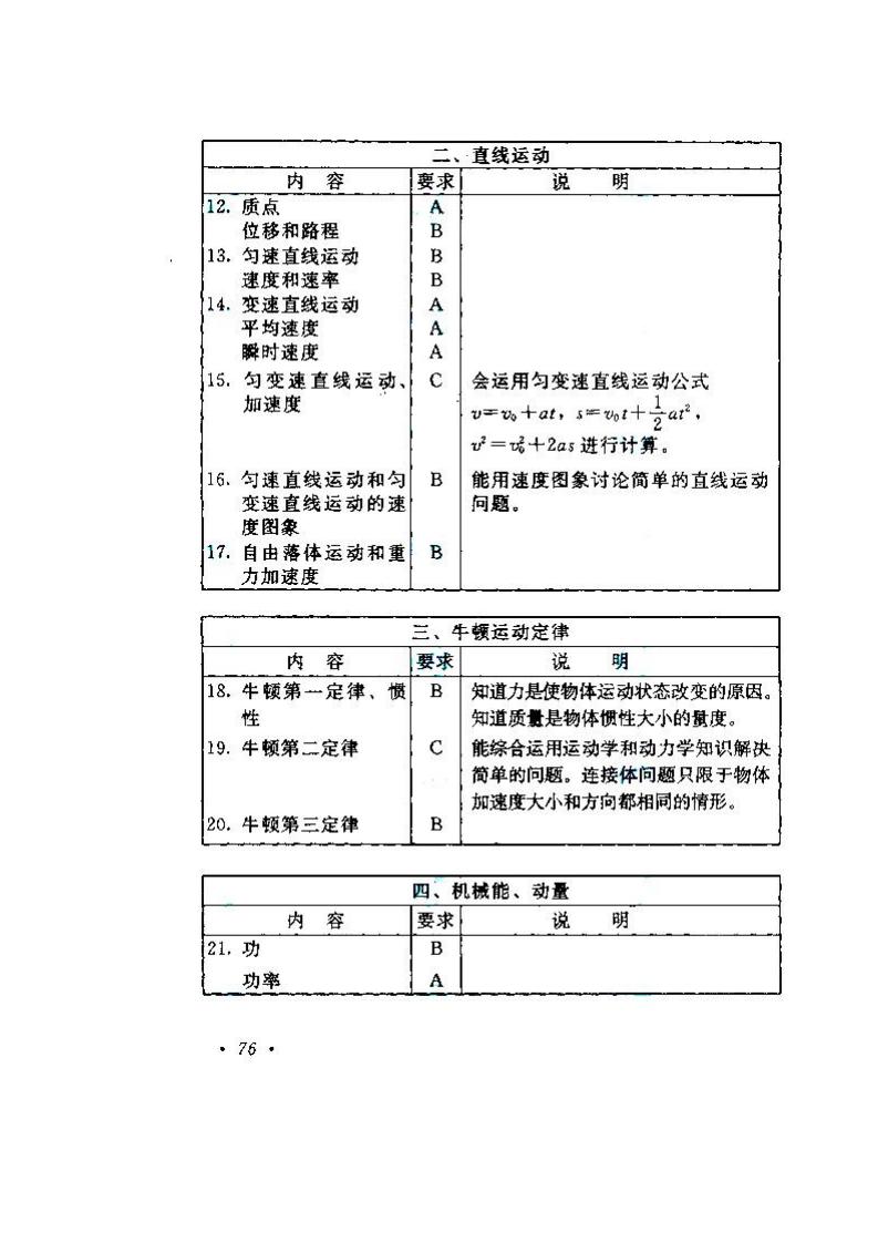 2020年湖南成人高考高起點《物理、化學》考試大綱