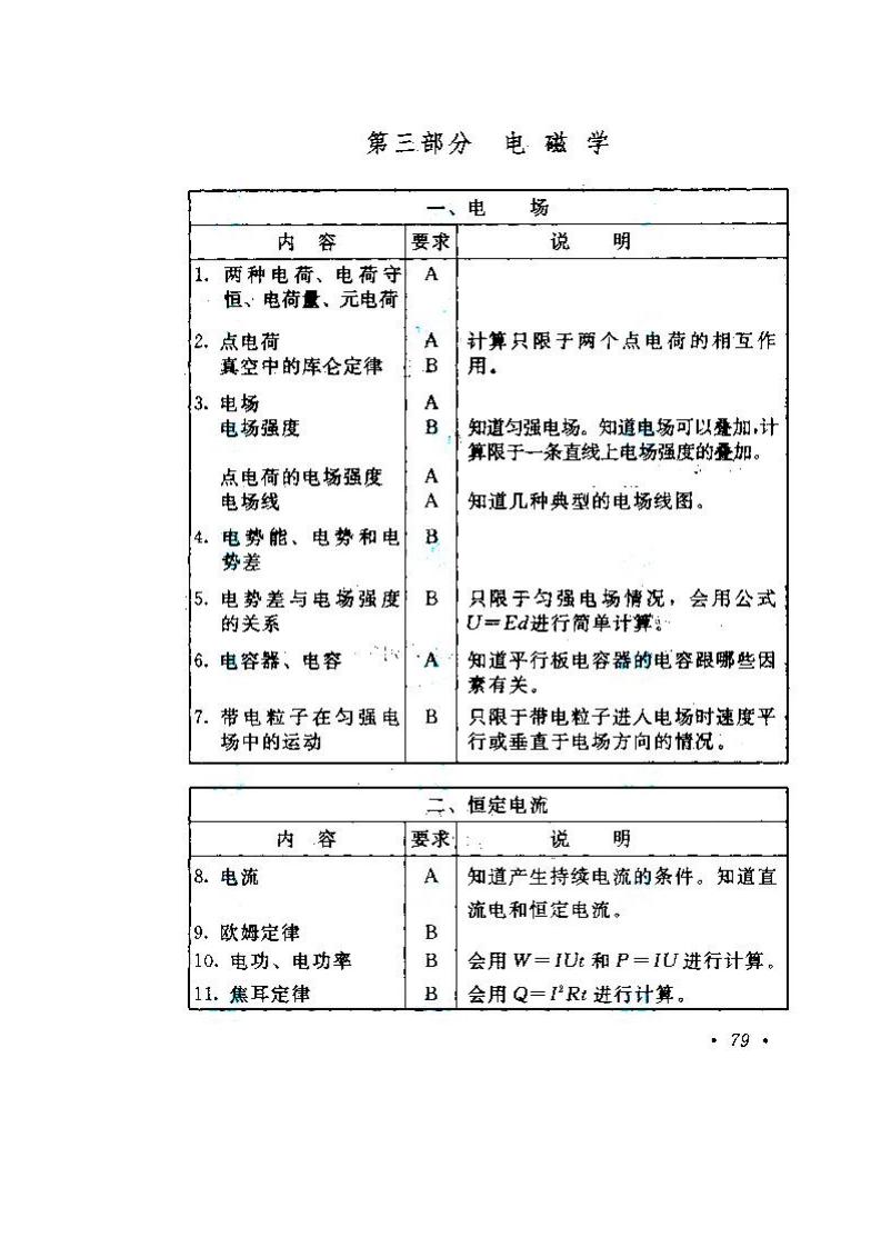 2020年湖南成人高考高起點《物理、化學》考試大綱