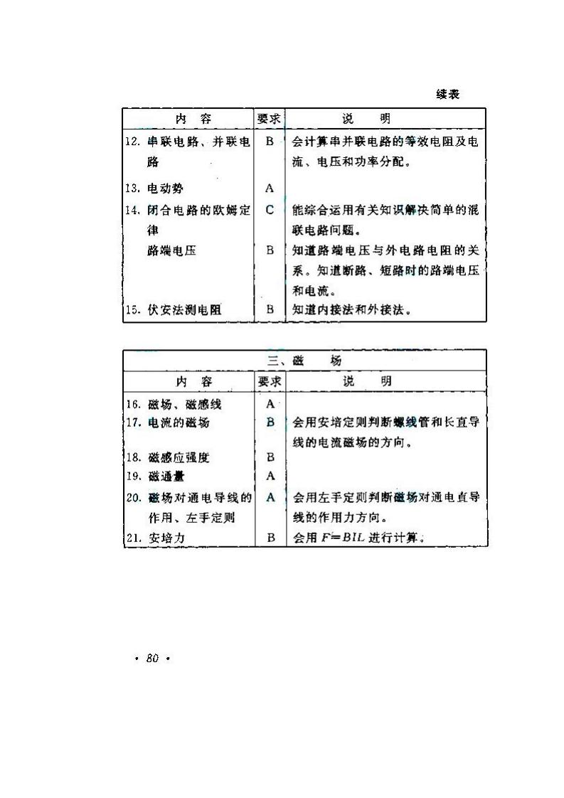 2020年湖南成人高考高起點《物理、化學》考試大綱