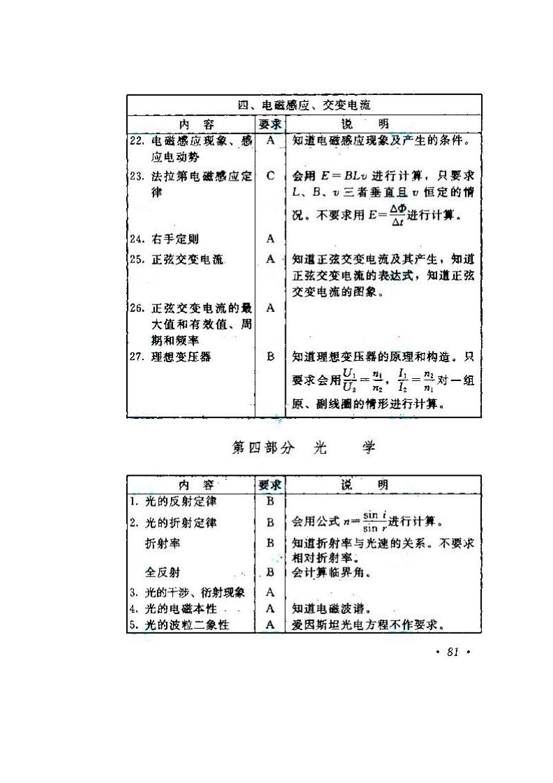 2020年湖南成人高考高起點《物理、化學》考試大綱
