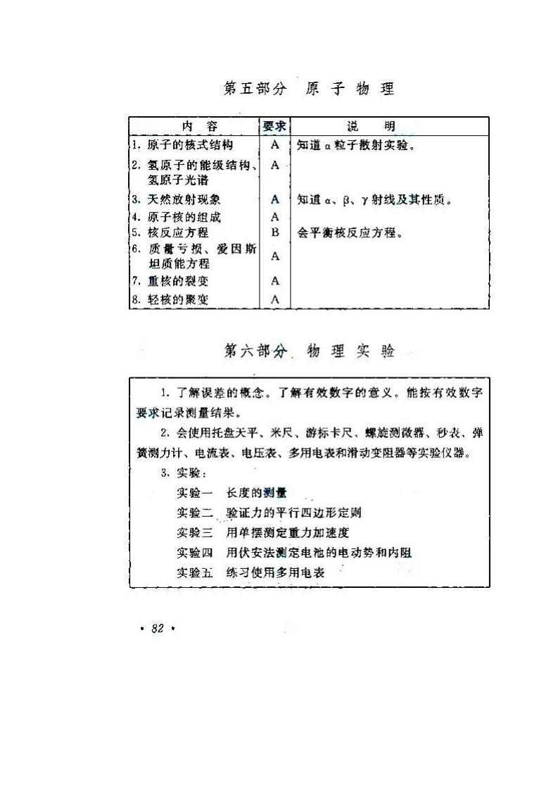 2020年湖南成人高考高起點《物理、化學》考試大綱