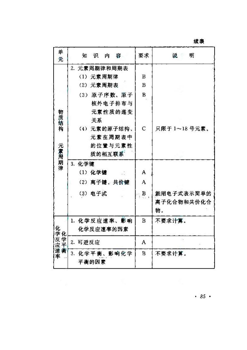 2020年湖南成人高考高起點《物理、化學》考試大綱