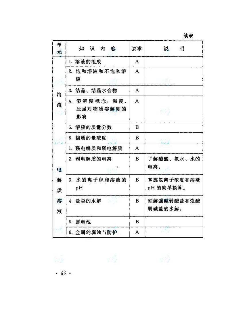 2020年湖南成人高考高起點《物理、化學》考試大綱