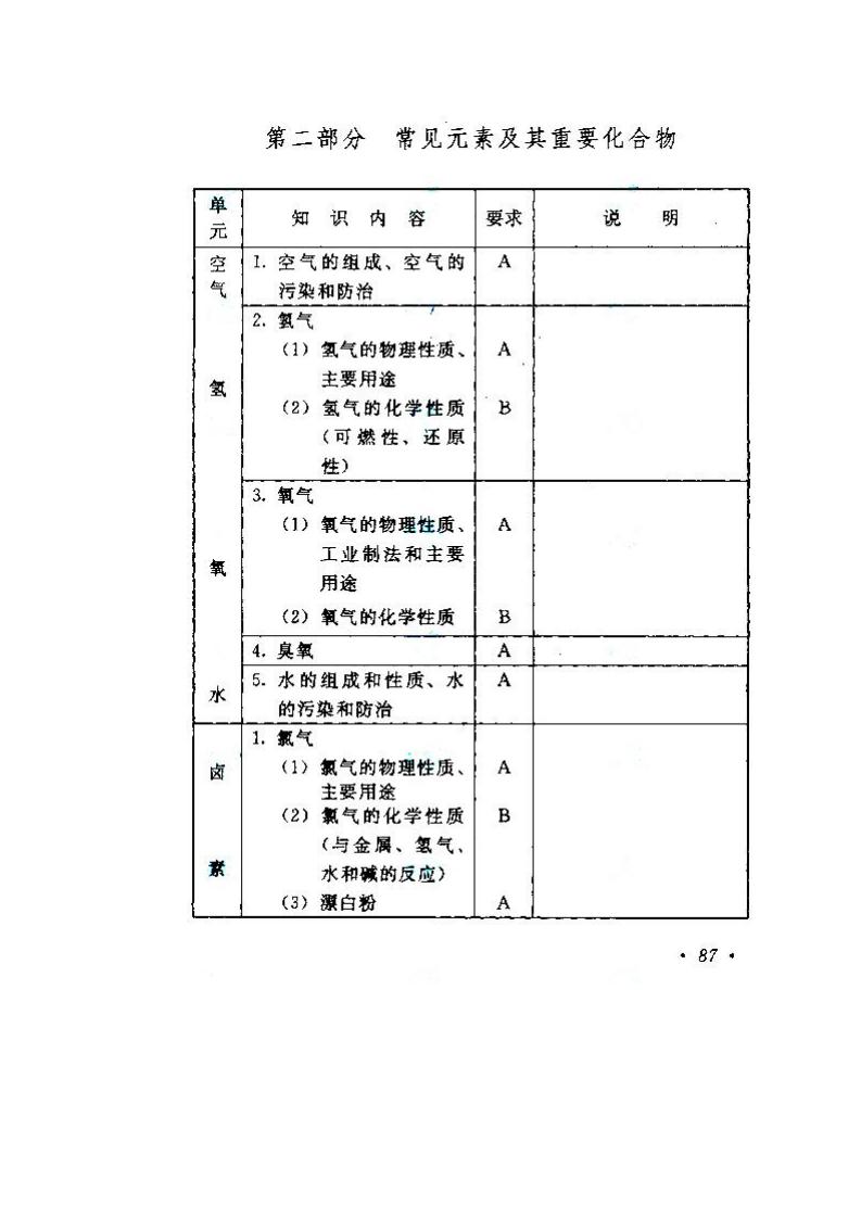 2020年湖南成人高考高起點《物理、化學》考試大綱