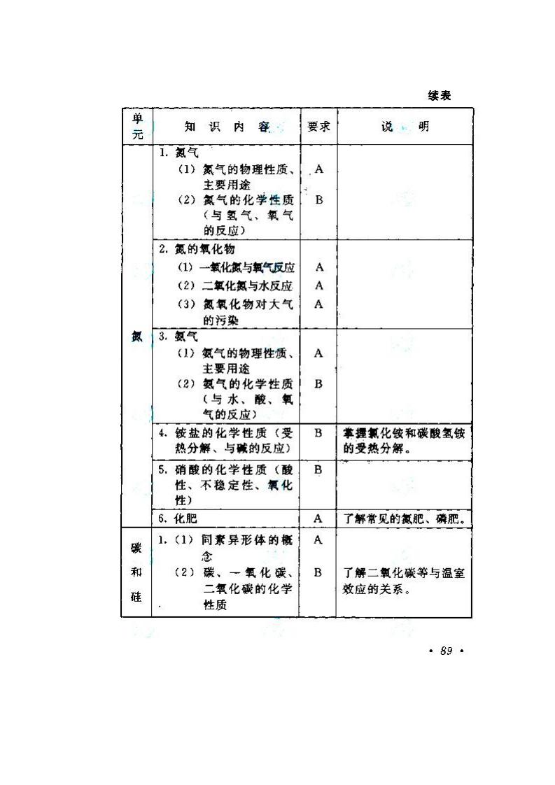 2020年湖南成人高考高起點《物理、化學》考試大綱