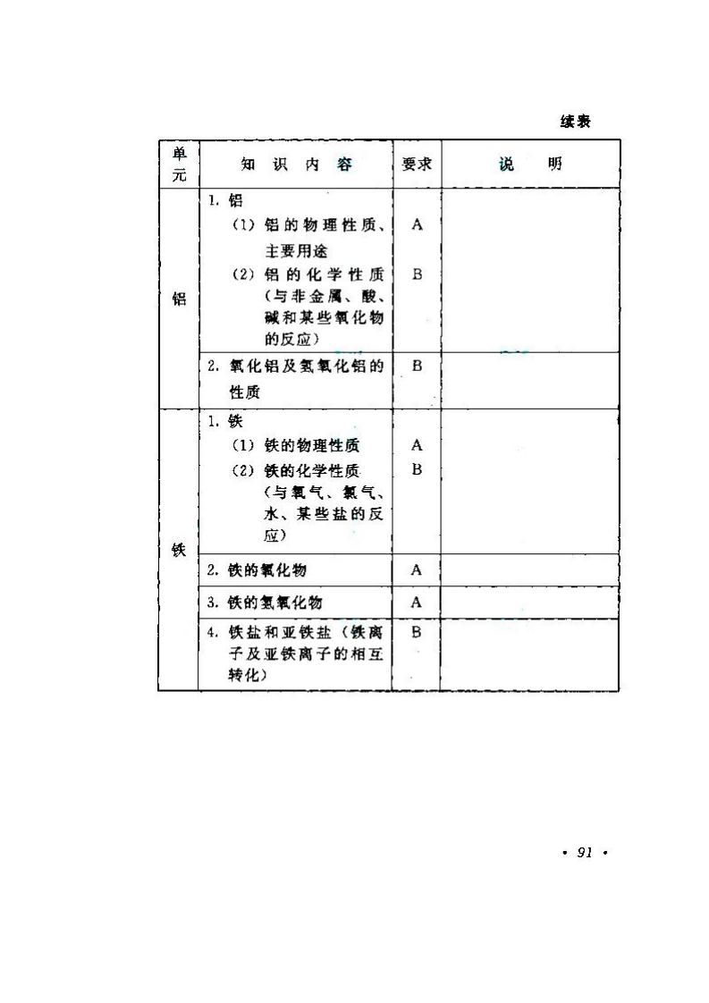 2020年湖南成人高考高起點《物理、化學》考試大綱