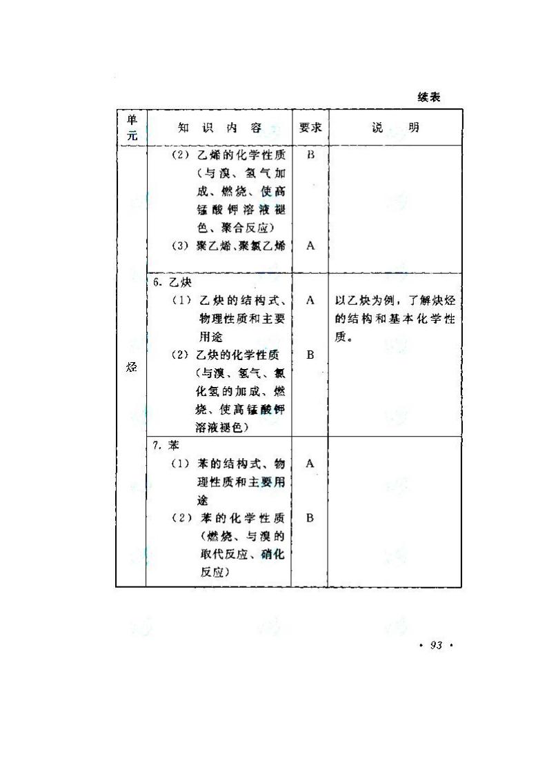2020年湖南成人高考高起點《物理、化學》考試大綱