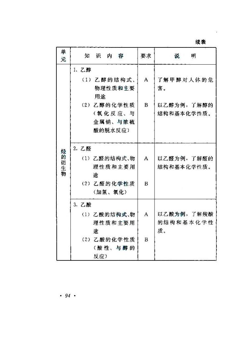 2020年湖南成人高考高起點《物理、化學》考試大綱