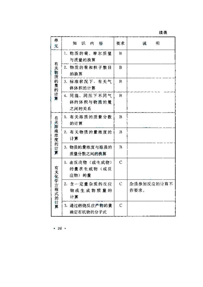 2020年湖南成人高考高起點《物理、化學》考試大綱