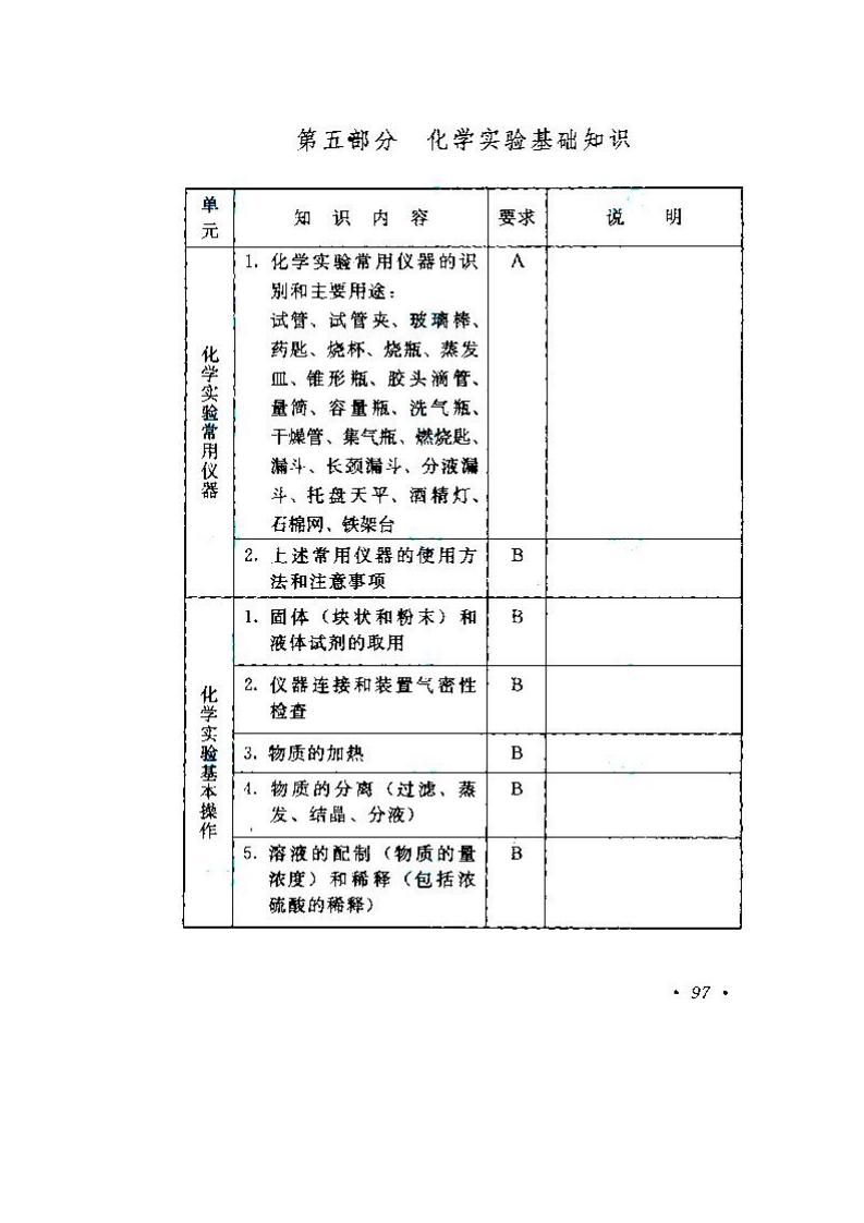 2020年湖南成人高考高起點《物理、化學》考試大綱