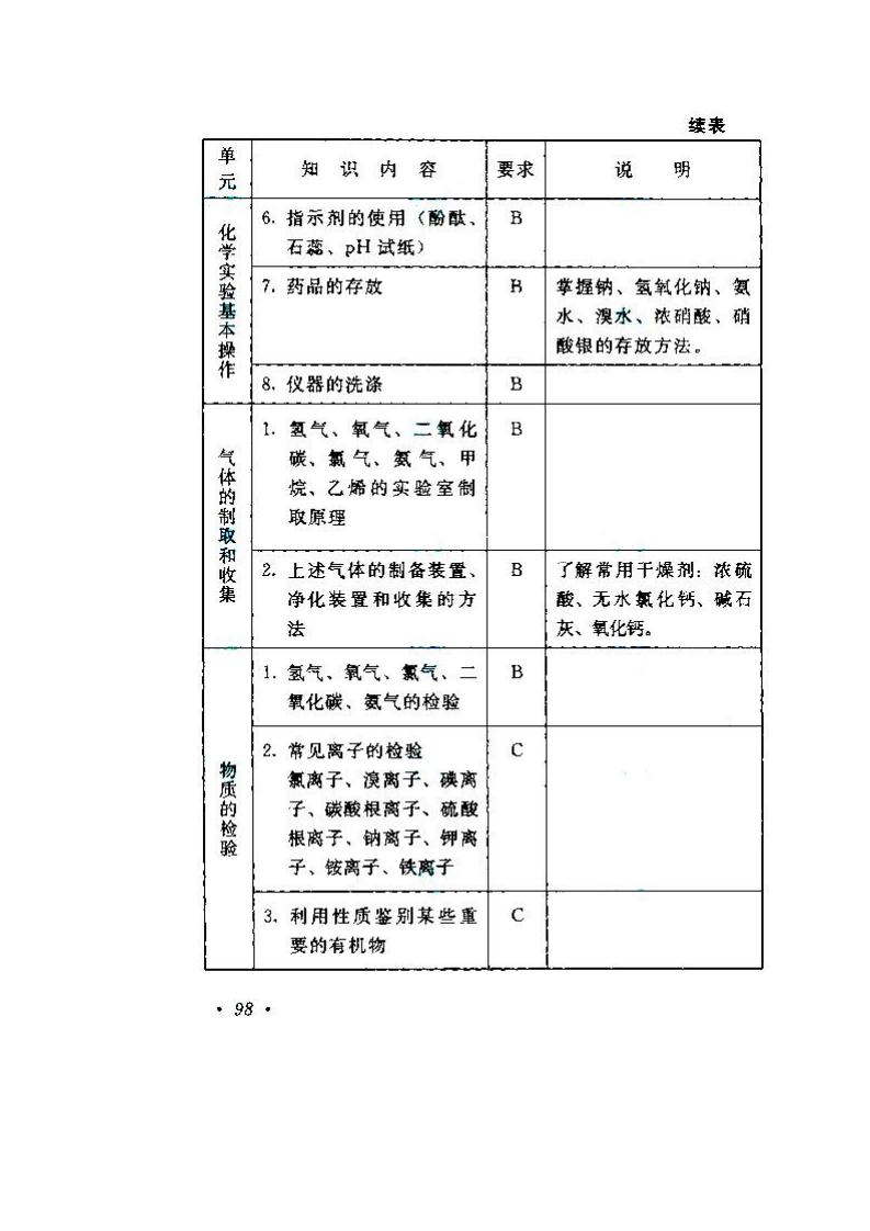 2020年湖南成人高考高起點《物理、化學》考試大綱